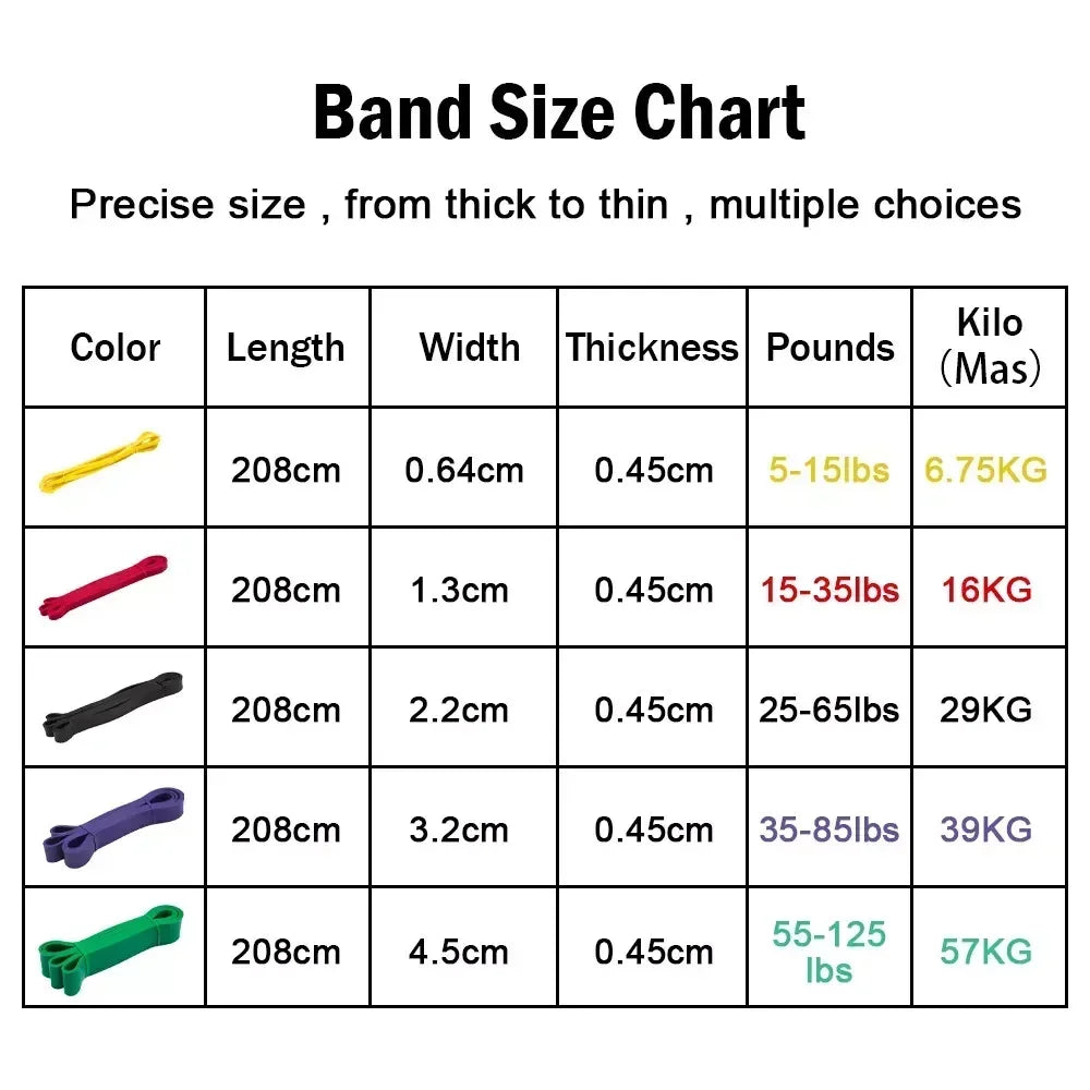 Gym Resistance Bands